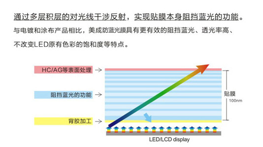 手机大菠萝视频下载原理示意图 手机大菠萝视频下载原理示意图