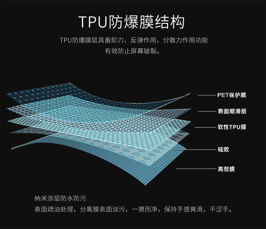 tpu大菠萝下载污免费，tpu保护膜结构图